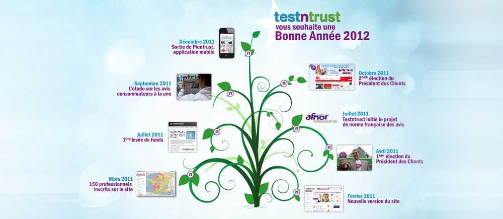 Carte de voeux Testntrust