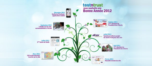 Carte de voeux Testntrust Carte de voeux Testntrust